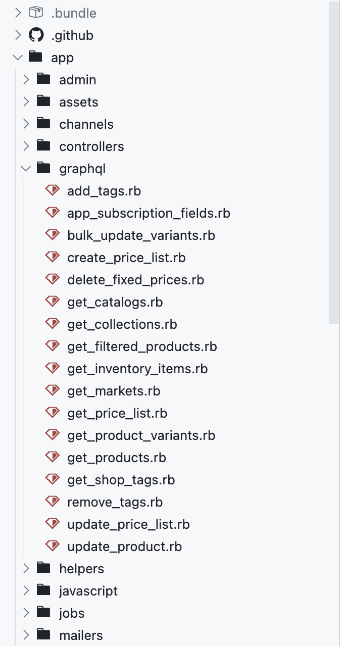 Example shopify_graphql usage in real app